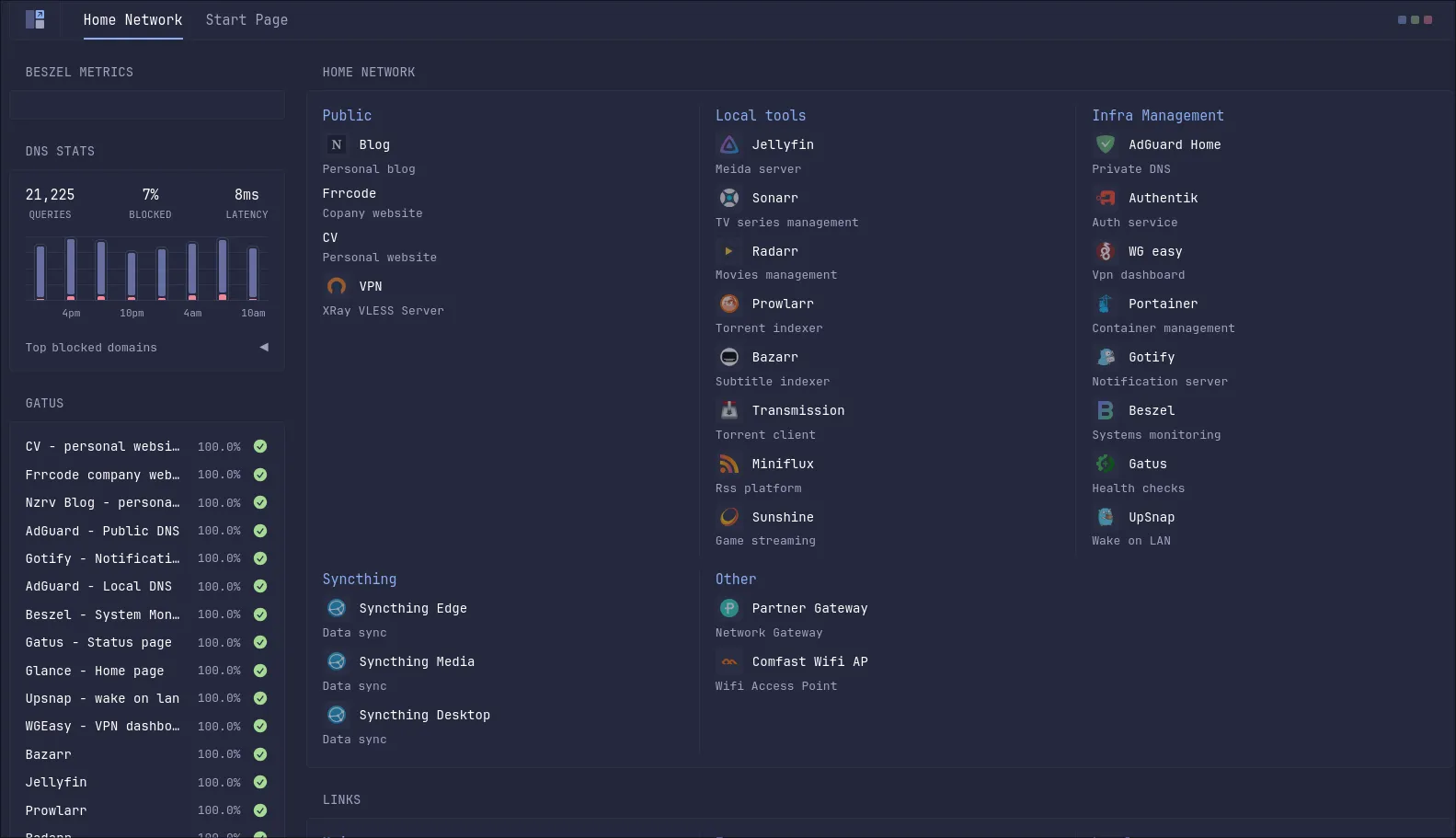 Home server dashboard